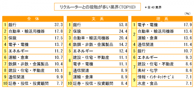 実施している企業は? 実施している企業は?