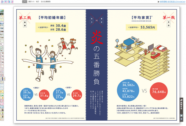 【やっぱりお金がかからない!】 【やっぱりお金がかからない!】