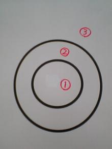 管理部門を図で表すと・・・。 管理部門を図で表すと・・・。