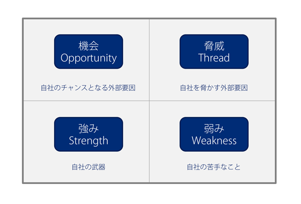 【SWOT分析のくわしいとこ】 【SWOT分析のくわしいとこ】
