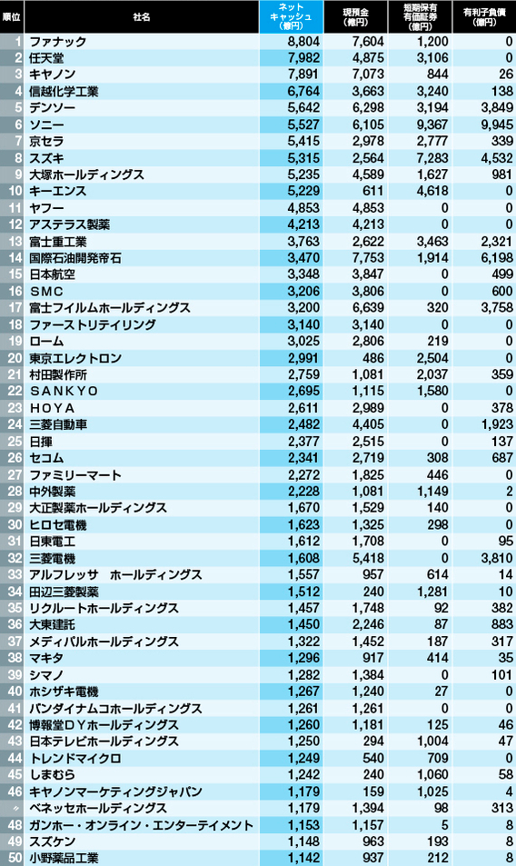 【金持ちランキング位1位~50位】 【金持ちランキング位1位~50位】