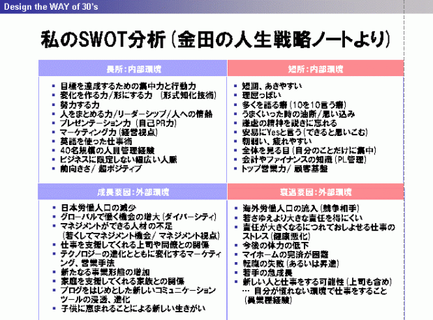 【自己分析への応用方法】 【自己分析への応用方法】