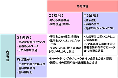 【志望企業の分析】 【志望企業の分析】