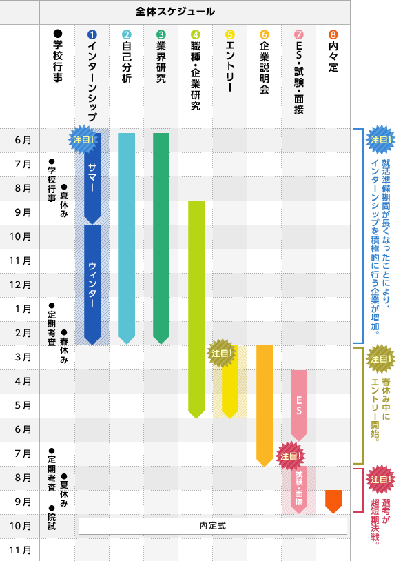 【17卒就活スケジュール】 【17卒就活スケジュール】
