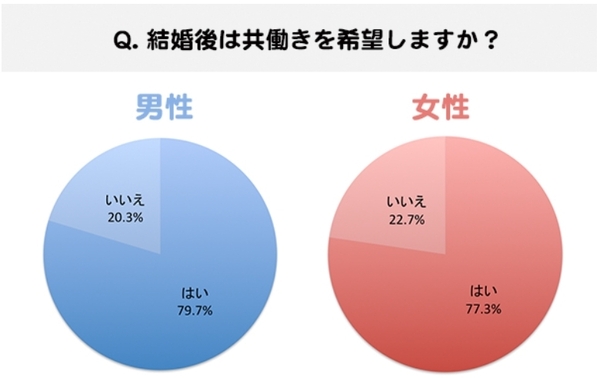 女性の生き方は様々 女性の生き方は様々