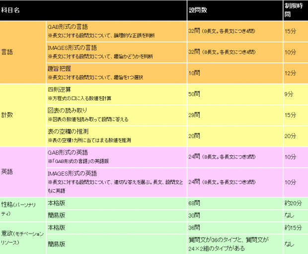 玉手箱 玉手箱