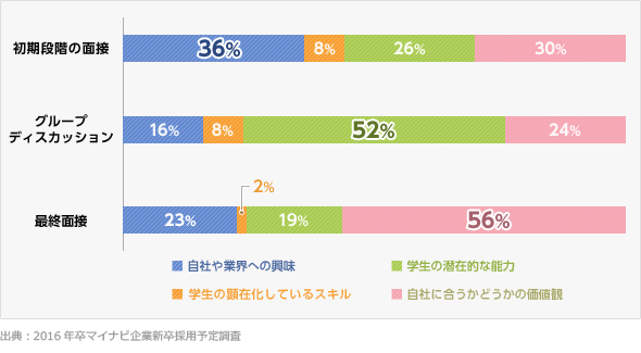 【業界研究の深さは初期面接で重要視される】 【業界研究の深さは初期面接で重要視される】