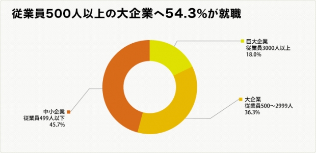 他にもこんなデータが!! 他にもこんなデータが!!