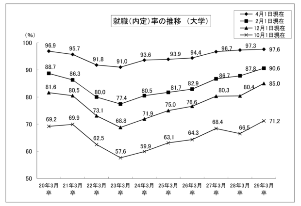 中小企業が熱視線!新卒採用市場 中小企業が熱視線!新卒採用市場