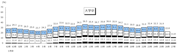 60年働くための、「My 1st就職」とは? 60年働くための、「My 1st就職」とは?