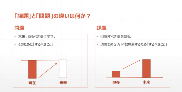 意思があるところに「課題」は生まれる 意思があるところに「課題」は生まれる