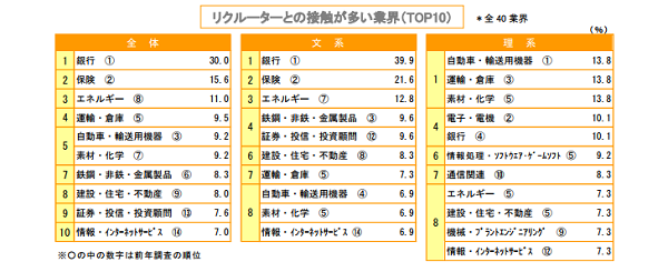 ■実施している企業 ■実施している企業